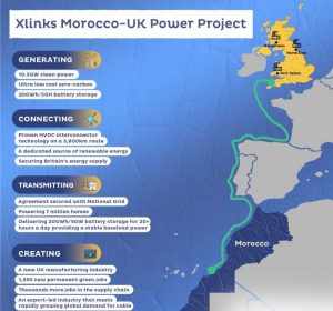 Xlinks Morocco-UK Power Project