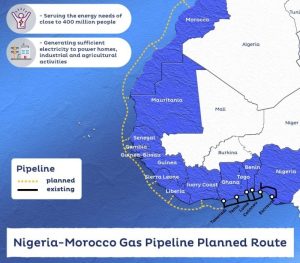 خط أنابيب الغاز بين نيجيريا والمغرب